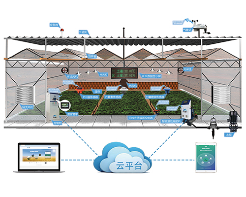 温室环境智能控制系统